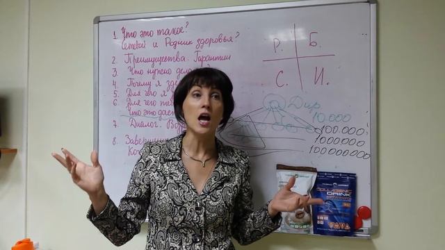 Как показывать бизнес. Видео 3/4. Что мне нужно делать? Что мне это даст? смотреть онлайн