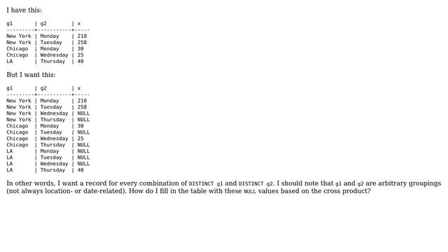 Databases: Expand sparse table with self outer join on distinct values (2 Solutions!!) смотреть онлайн