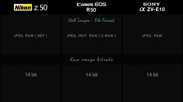 Canon R50 vs Nikon Z50 || Canon R50 vs Sony ZV-E10 || Canon R50 specs смотреть онлайн