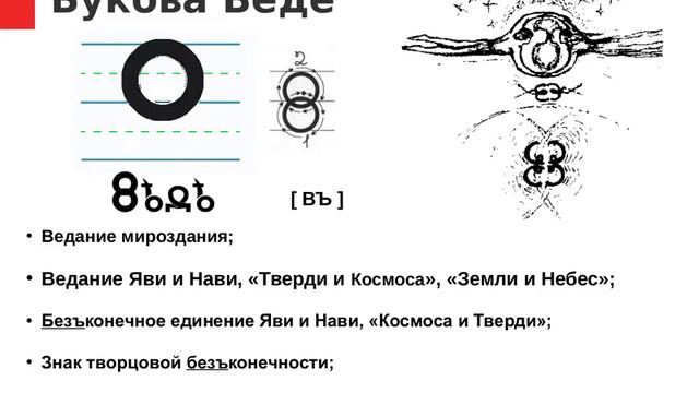 ВсеяСветная Грамота. Изначальная письменость. Букова Веде Формирование знака, его образное значени смотреть онлайн