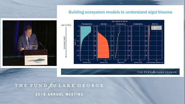 The FUND for Lake George 2018 Annual Meeting смотреть онлайн