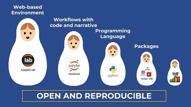 The Jupyter environment is a Russian doll! смотреть онлайн