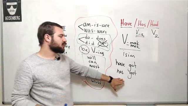 "HAVE-HAS-HAD" NEDİR? ASLINDA BU KADAR BASİT - DERS 17 смотреть онлайн