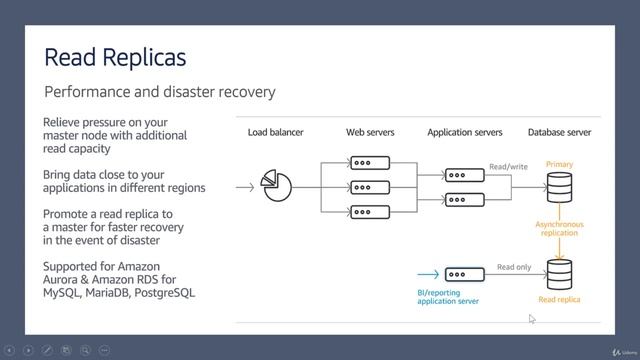 2. AWS RDS - Architecture Diagram and Details смотреть онлайн