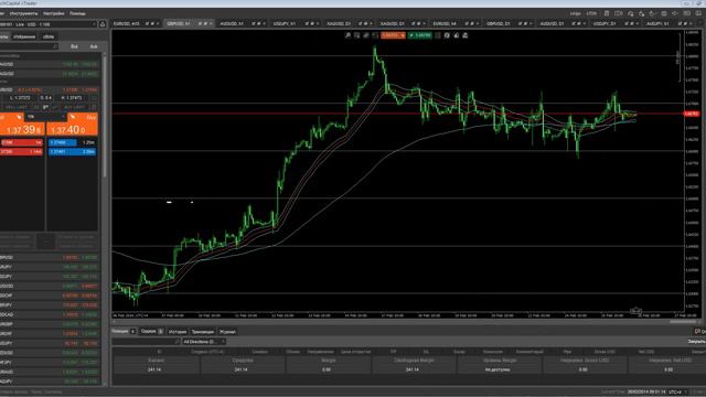 Аналитика Forex смотреть онлайн