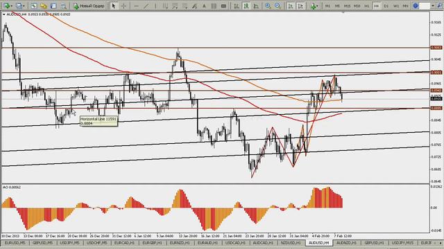 Анализ рынка 10.02.2014 от Алексея "Ювелира" Конякина смотреть онлайн