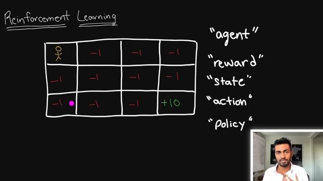 ChatGPT - Explained! смотреть онлайн