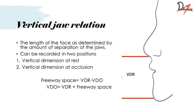 PROSTHODONTICS | Jaw Relation In Complete Dentures: PART I