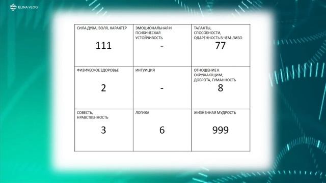 Нумерология. Ψ Психоматрица по дате рождения. смотреть онлайн