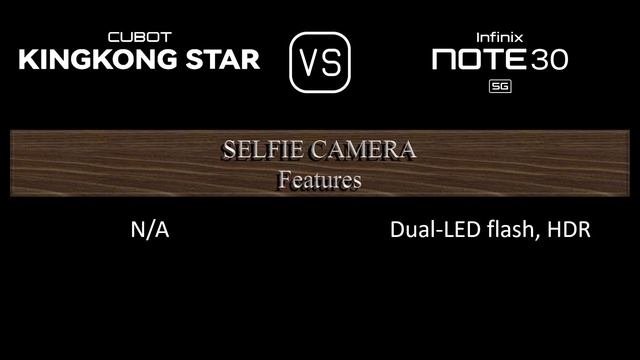Cubot KingKong Star vs. Infinix Note 30 5G: A Comparison of Specifications смотреть онлайн