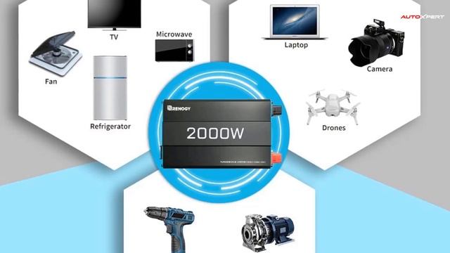 Top 5 Best 2,000 Watt Inverter Review In 2023