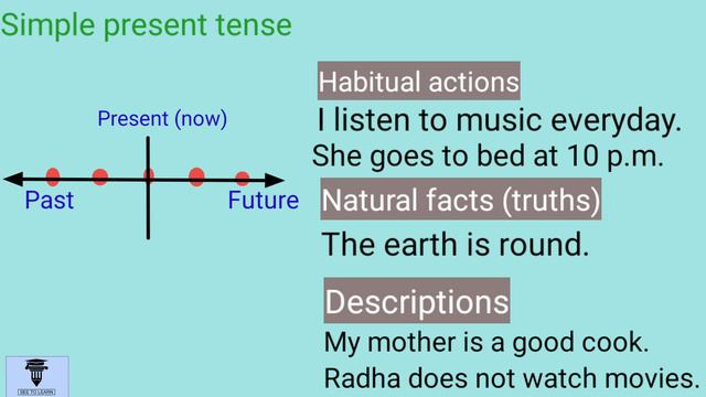 Simple present, past and future tense смотреть онлайн