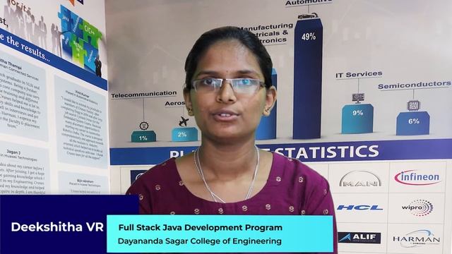 Internship in Full Stack Java Development - Deekshitha - Cranes Varsity смотреть онлайн