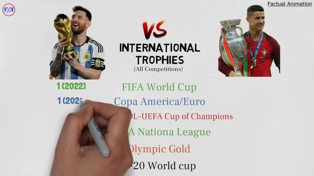 Messi vs Ronaldo: The GREATEST Of All Time - GOAT Comparison | Factual Animation смотреть онлайн