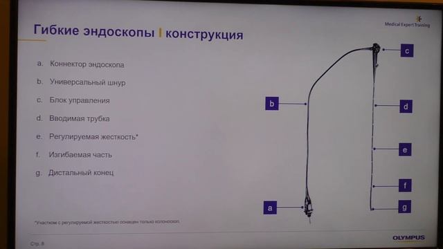 28 Лесных АБ Безопасное и эффективное использование гибких эндоскопов Предотвращение повреждений смотреть онлайн