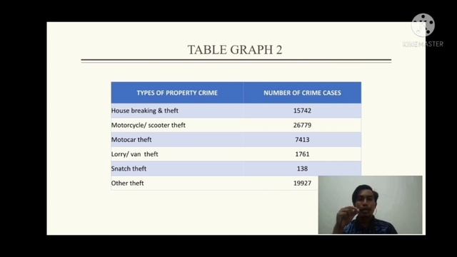 ORAL PRESENTATION COMMUNICATIVE ENGLISH 3 (DUE50032): STATISTICS CRIME IN MALAYSIA, 2018 смотреть онлайн