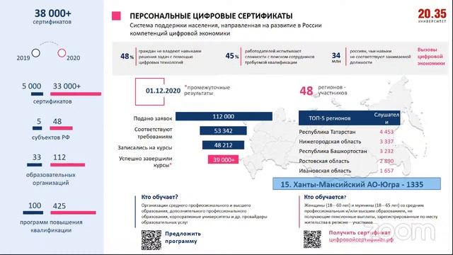 Панельная сессия « Кадровые сервисы для бизнеса: возможности региональной образовательной экосистем смотреть онлайн