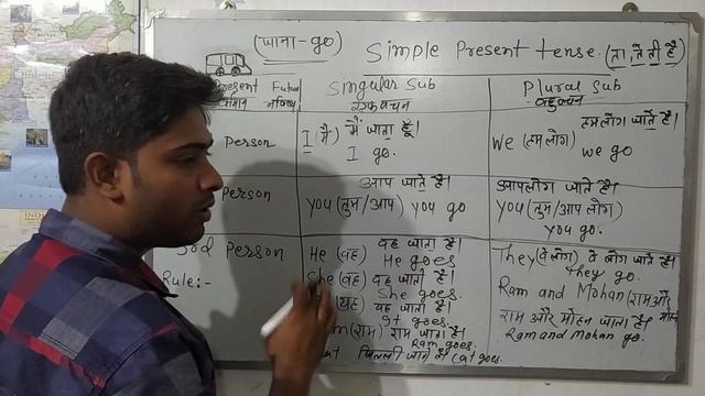 Tense आसान भाषा में। Simple present Tense। AB ACADEMY DUMKA। смотреть онлайн
