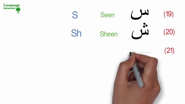 Learn Urdu Lesson 1 - The Urdu Alphabet