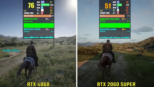 NVIDIA RTX 4060 vs RTX 2060 SUPER | Test in 5 Games - 1440p смотреть онлайн