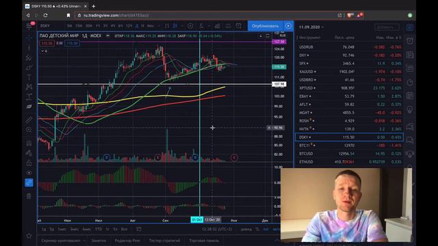 Аналитика обзора от 11.09.2020 смотреть онлайн
