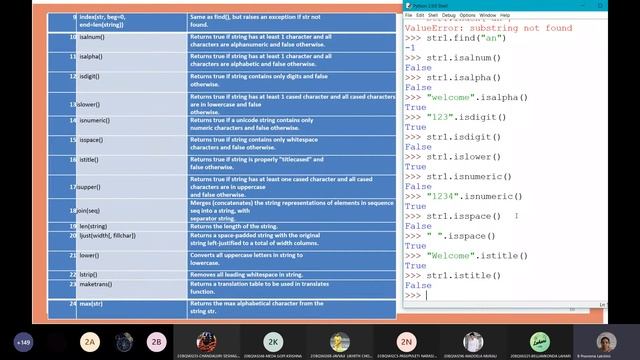 Unit 2 string functions смотреть онлайн
