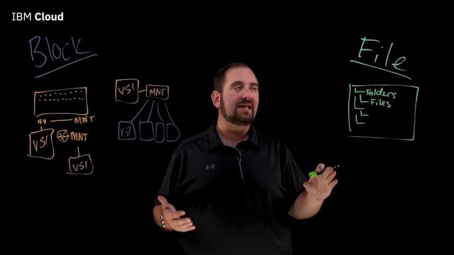 Block vs. File Storage смотреть онлайн