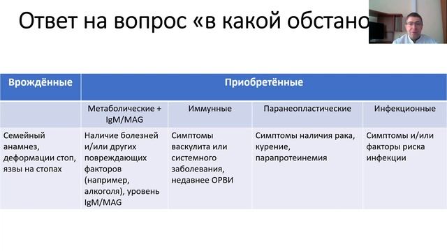Алгоритм обследования при полиневропатиях смотреть онлайн