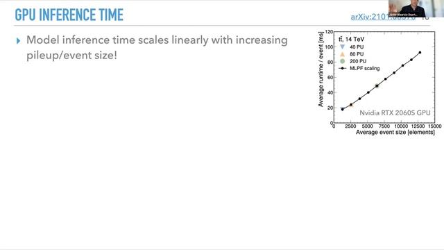 GNN miniworkshop (2022): Accelerated Graph Neural Network Inference смотреть онлайн