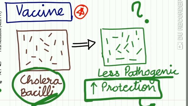 Louis Pasteur Contributions смотреть онлайн