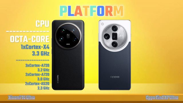 Xiaomi 14 Ultra vs Oppo Find X7 Ultra смотреть онлайн