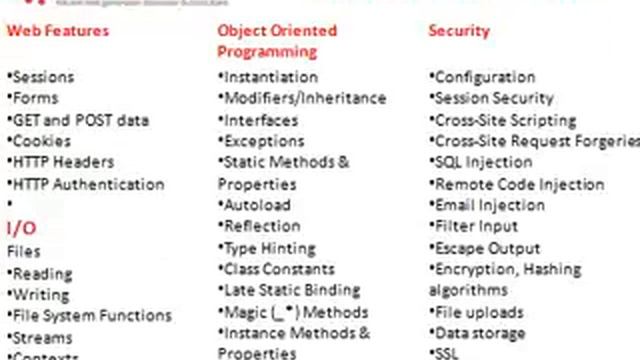 Zend PHP 5.3 Certification - Exam Training in Indore by Industry expert смотреть онлайн