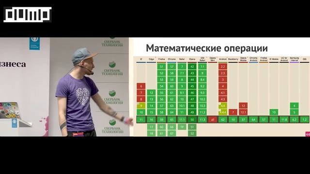 CSS VS PREPROCESSORS — НАЗАД В БУДУЩЕЕ! (Попов Сергей) смотреть онлайн