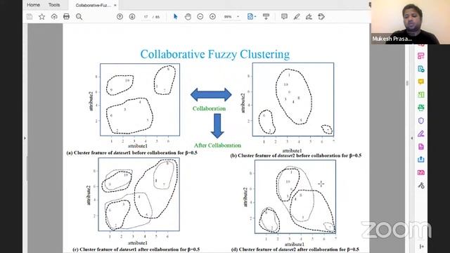 Collaborative Fuzzy Clustering and its Application смотреть онлайн