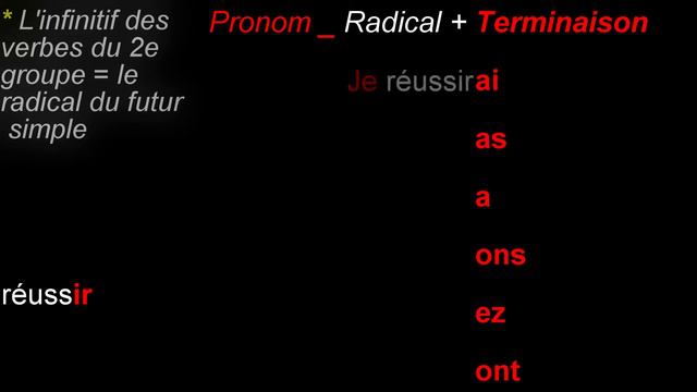 Le futur simple des verbes réguliers du deuxième groupe смотреть онлайн