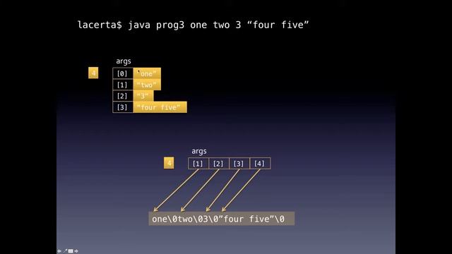 Command Line Arguments: C and C++, Python, and Java смотреть онлайн