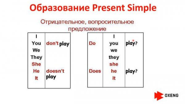 ПРОСТО О НАСТОЯЩЕМ! Present Simple в английском. Полное объяснение с примерами.