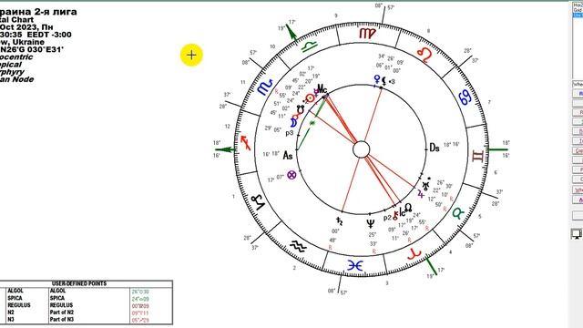 ОПРЕДЕЛЕНИЕ ПОБЕДИТЕЛЯ В ФУБОЛЬНОМ МАТЧЕ С ПОМОЩЬЮ АСРОЛОГИИ. МЕТОД ПРОГНОЗА НА ФУТБОЛ АСТРОЛОГИЯ