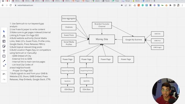 Google My Business SEO 2023 | A-Z ADVANCED Guide To Local SEO & GMB For FAST Rankings (Mini Course) смотреть онлайн