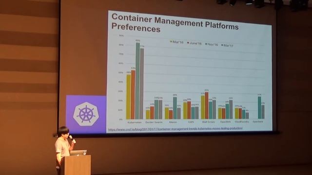 Kubernetes project update and How to contribute 1 смотреть онлайн