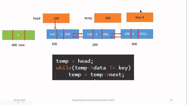 Module III: 12 Doubly Linked List Primitive Operations смотреть онлайн
