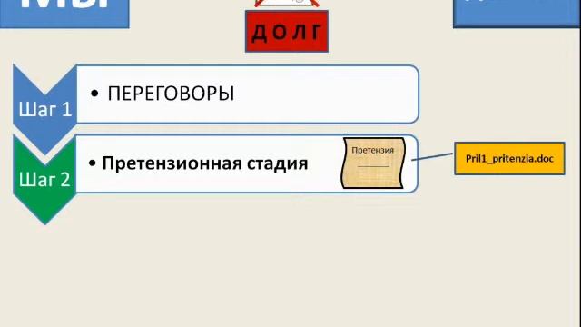 Видео-курс Как вернуть долг, заставить выполнить обязательства" смотреть онлайн
