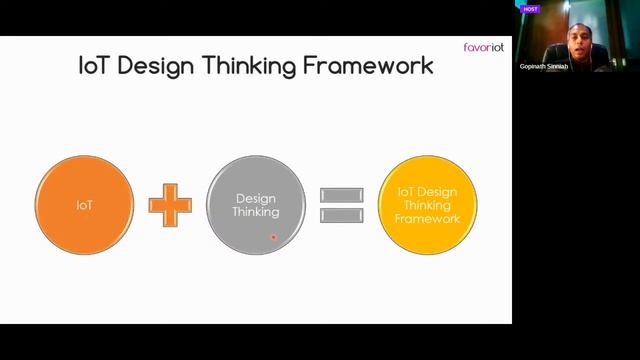 Innovating Internet of Thing Solutions with Design Thinking смотреть онлайн