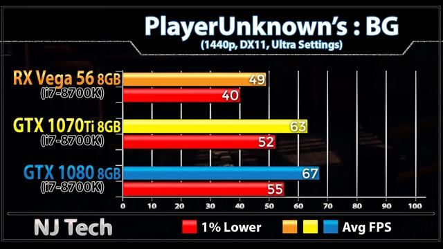 GTX 1070 Ti vs GTX 1080 vs RX Vega 56 | Which should you buy...??? смотреть онлайн