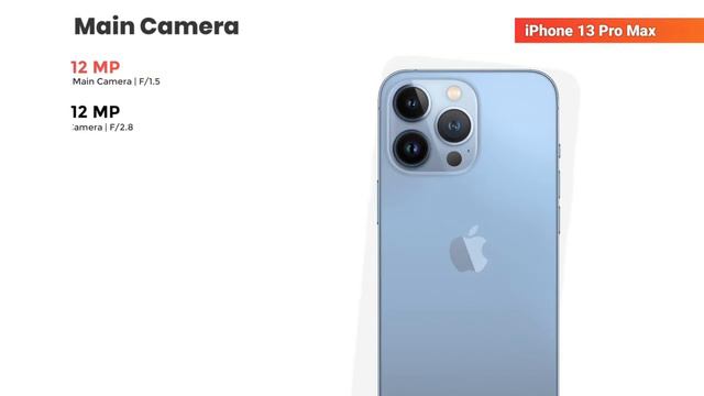 Google Pixel 6 Pro vs iPhone 13 Pro Max Full Comparison смотреть онлайн