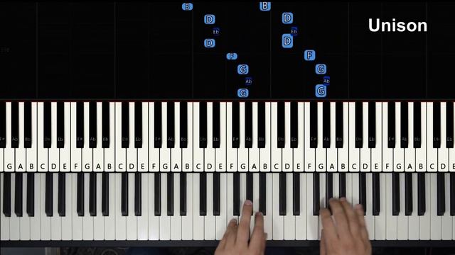 How to Play REVOLUTIONARY ETUDE (OP 10 NO 12) in UNDER 6 MINUTES - (Piano Tutorial) Chopin смотреть онлайн