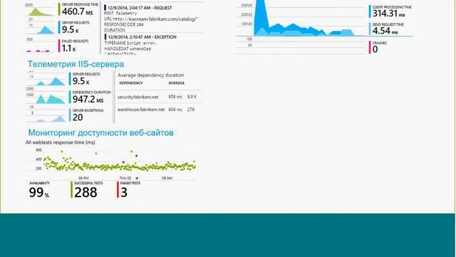 Вебинар «Локальный хостинг или Azure» смотреть онлайн
