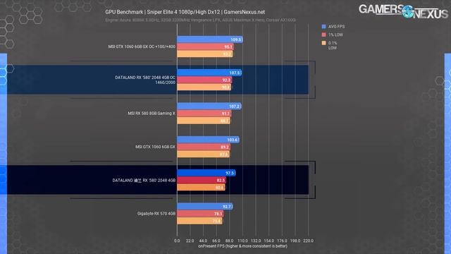 AMD's Disgrace: China-Only RX '580' 2048 Review смотреть онлайн