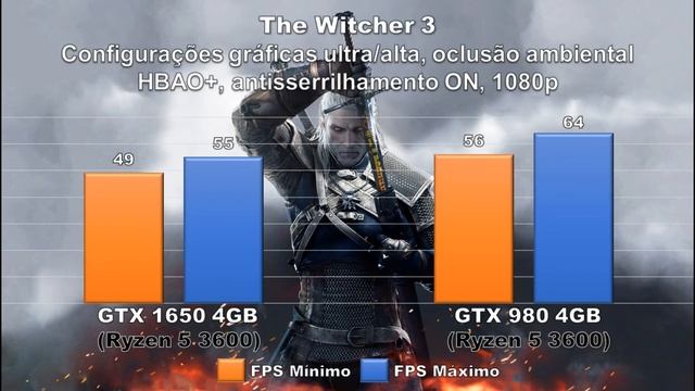 GTX 1650 VS. GTX 980 - QUAL DELAS É A MAIS PODEROSA EM JOGOS? смотреть онлайн