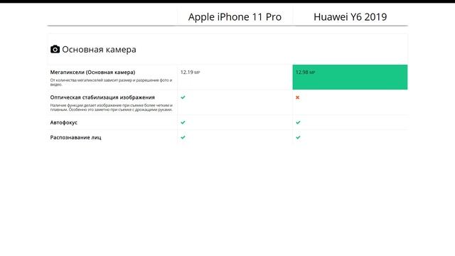 Apple iPhone 11 Pro или Huawei Y6 2019 - что лучше? смотреть онлайн